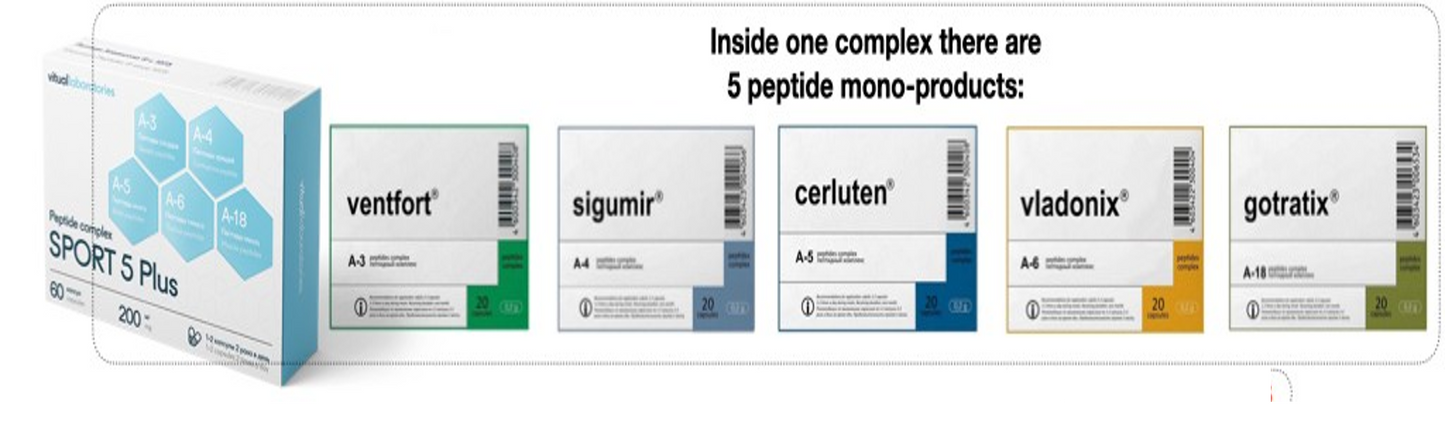 Recovery 5 plus (Sport 5 Plus) Peptide Complex